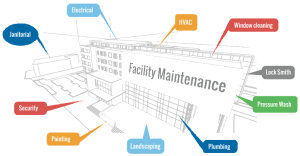 facility mgt.