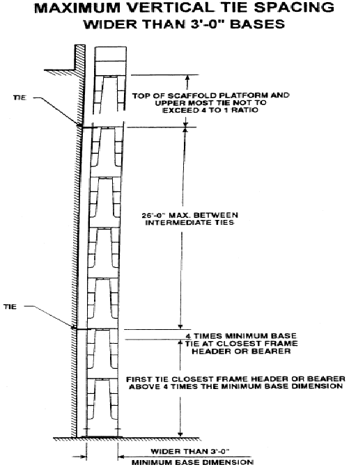 OSHA 29 CFR 1926 Subpart L Scaffolding – RatedCraneTechnologies