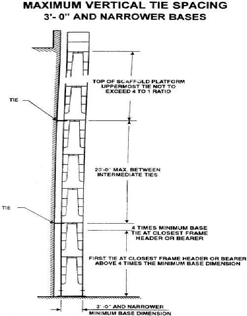 OSHA 29 CFR 1926 Subpart L Scaffolding – RatedCraneTechnologies