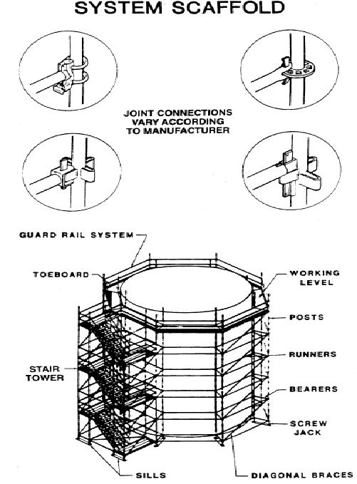 OSHA 29 CFR 1926 Subpart L Scaffolding – RatedCraneTechnologies