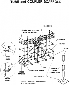 OSHA 29 CFR 1926 Subpart L Scaffolding – RatedCraneTechnologies