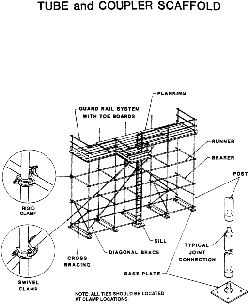 osha-29-cfr-1926-subpart-l-scaffolding-ratedcranetechnologies